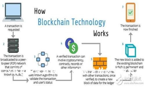 TP钱包如何提取USDT到交易所的详细指南