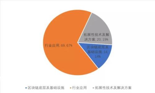 哪些钱包可以存储狗狗币？全面解读狗狗币钱包选择指南
