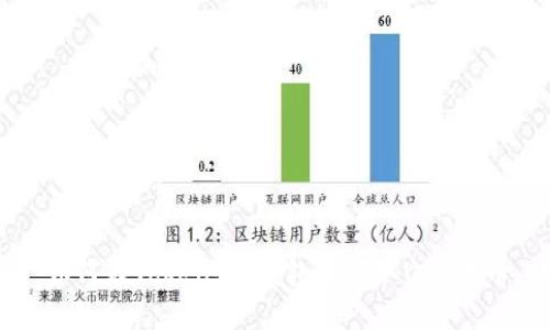如何在Token.im钱包中领取UNI代币