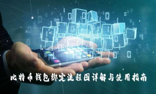 比特币钱包绑定流程图详解与使用指南