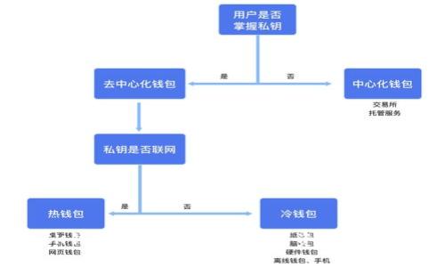 区块链CK钱包：安全、便捷的数字资产管理解决方案