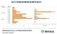 baioti狗狗币钱包公钥详细
