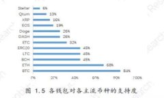 区块链架构中的RESTful钱包