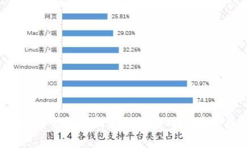 比特币钱包有什么区别？全面解析各种类型比特币钱包的特点与适用场景