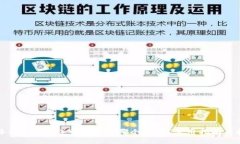 屎币（Shitcoin）可以放在哪