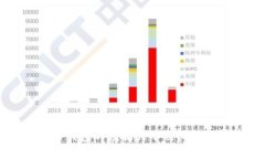 本地比特币钱包的数据大