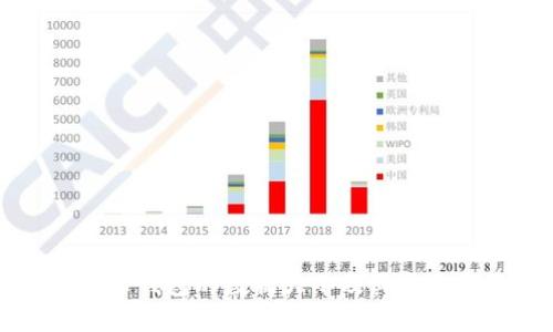 本地比特币钱包的数据大小及其影响因素分析