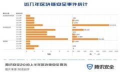 以太坊钱包换手机后该如