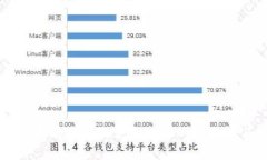 深入解析以太坊钱包及合