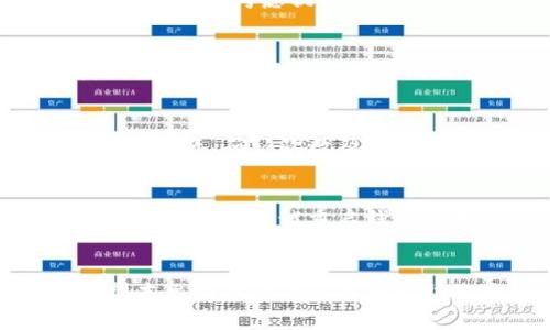 baioti如何在狗狗币钱包中转币: 完整指南/baioti
狗狗币, 钱包, 转账, 加密货币/guanjianci

引言
在过去的几年中，加密货币如狗狗币（Dogecoin）已经迅速崛起，成为全球用户广泛使用的一种虚拟货币。作为一种以社区驱动且容易获取的加密资产，狗狗币吸引了大批投资者和交易者。在掌握了如何创建狗狗币钱包后，了解如何在这个钱包中转账变得至关重要。本文旨在详细介绍在狗狗币钱包中转币的步骤、注意事项以及相关问题的解答。

狗狗币钱包转币的基本步骤
转币的过程虽然简单，但执行时需要谨慎，以确保资金安全。

h41. 创建狗狗币钱包/h4
如果你还没有狗狗币钱包，需要首先创建一个。你可以选择硬件钱包、软件钱包（例如电子钱包或移动钱包），以及网页钱包。每种类型的钱包都有其优缺点，硬件钱包通常被认为是最安全的选择。在创建钱包时，请务必妥善保存你的私钥和恢复助记词。

h42. 选择转账平台/h4
你可以通过各种平台进行狗狗币转账，包括钱包应用程序、自定义软件或交易所。选择一个适合你的交易需求和习惯的平台。

h43. 找到收款地址/h4
这一步骤是狗狗币转账中最为关键的部分。收款地址是接收狗狗币的地址，通常是由一串字母和数字构成。确保准确无误地输入收款地址，任何小错误都可能导致资金丢失。

h44. 输入转账金额/h4
在确认收款地址无误后，输入您希望转账的狗狗币数量。请确保您钱包中的余额足够支付该笔转账。

h45. 确认转账信息/h4
在继续转账前，再次检查所有信息是否准确，确保收款地址和转账金额都正确。如果一切都确认无误，可以点击“转账”或“发送”按钮。

h46. 等待交易确认/h4
转账发起后，狗狗币网络需要时间进行交易确认。根据网络的繁忙程度，可能需要数分钟。你可以通过钱包应用程序跟踪转账状态。

h47. 完成转账/h4
一旦交易得到确认，资金将被发送至目标地址。你可以在钱包中查看交易记录和余额，确保转账成功。

如何保证转账的安全性
在进行任何狗狗币或其他加密货币转账时，安全性是首要考虑的问题。

h41. 使用可靠的钱包/h4
确保你正在使用一个信誉良好的钱包。经过验证、用户评价良好的钱包将更安全。避免使用不知名的或不可靠的钱包程序来存储或转移狗狗币。

h42. 双重确认地址/h4
在进行转账前，确保收款地址无误。可以通过粘贴的方式进行确认，避免手动输入造成的错误。如果可能，使用二维码扫描功能进行收款地址的输入。

h43. 保护私钥/h4
私钥是你对钱包的唯一访问权。在任何情况下都不要共享或暴露私钥，确保对其进行妥善保管。务必尽量避免在网络中存储敏感信息。

h44. 定期更新钱包/h4
确保钱包软件保持最新，以获得最新的安全补丁和功能更新。过期的软件可能存在安全漏洞，容易遭受攻击。

h45. 准备应急恢复方案/h4
为你的钱包设置应急恢复方案，例如备份助记词，以便在丢失设备时恢复资金。提前准备是防止意外的重要步骤。

可能存在的问题及解答

h41. 如何找回错误转账的狗狗币?/h4
当用户错误地将狗狗币发送到错误的地址时，这笔资金通常是不可恢复的。由于狗狗币的去中心化特性，一旦交易确认，便无法逆转。因此，务必再三确认收款地址。在某些情况下，如果误发送的地址属于某个可恢复的钱包，或对方愿意归还，可能有挽回的机会，但这并不常见。

h42. 转账时网络缓慢怎么办?/h4
如果在转账过程中遇到网络延迟，首先要检查网络是否正常以及钱包软件是否更新。由于钱包和区块链的繁忙，可能会导致确认时间变长。在这种情况下，可以耐心等待，或考虑提高转账手续费以加快确认速度。通常，手续费越高，优先级越高，确认时间也越快。

h43. 如何避免骗局和欺诈?/h4
在加密货币环境中，骗局和欺诈行为层出不穷。要避免此类事件，首先要警惕各种不切实际的投资机会，确保通过可信渠道进行交易。不要随意点击来自不明来源的链接，确保你在正确的网站或应用程序上进行交易。此外，保护好自己的信息，避免与他人分享私钥。

h44. 可以使用哪些工具来监测狗狗币转账?/h4
有多种工具可以帮助用户监测狗狗币的转账状态，如一些区块链浏览器（例如 Dogechain.info 和 Blockchair.com）。通过输入交易哈希或钱包地址，可以查询交易状态、确认次数及相关信息。这些工具可以帮助用户及时查询转账状态，并确保交易的安全。

h45. 如果钱包显示余额不对，该怎么办?/h4
如果你发现钱包中的余额与预期不符，首先要确认所有的交易是否已经确认以及是否存在未确认的交易。有时候，该问题是由于网络延迟或钱包未更新造成的。在这情况下，尝试重启钱包应用程序或检查连接。如果问题依旧存在，联系钱包支持团队以获取帮助。

总结
狗狗币作为一种备受欢迎的加密货币，其转账过程虽然简单，却涉及到诸多注意事项。用户需在交易前仔细确定收款地址并遵循安全措施，确保资产的安全性。希望本文提供的信息能够帮助您更好地理解狗狗币钱包转币的过程及相关问题的解答，从而在加密货币投资中更加自信。最终，要意识到，责任和安全始终是与加密资产打交道时的重中之重。