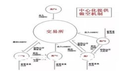 如何安全下载安装比特币