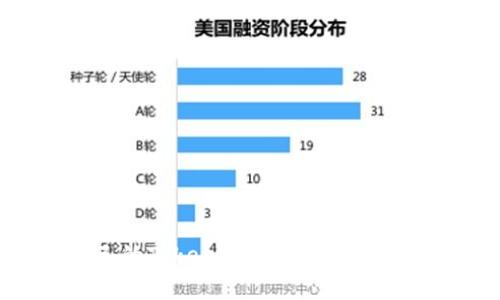 如何选择适合自己的Token钱包手机版：全面分析与应用指南