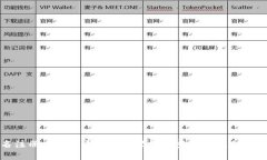能匿名注册比特币钱包吗