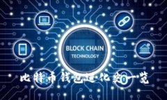 比特币钱包进化史一览