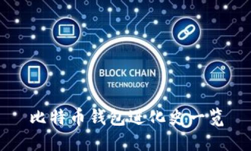 比特币钱包进化史一览