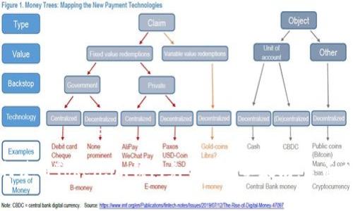 如何使用Token.im钱包免费挖掘以太坊：全面指南