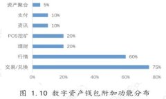 如何安全地复制比特币钱