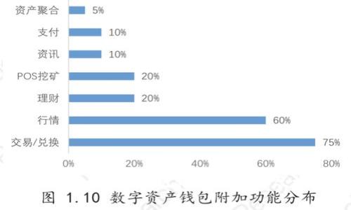 如何安全地复制比特币钱包：详尽指南