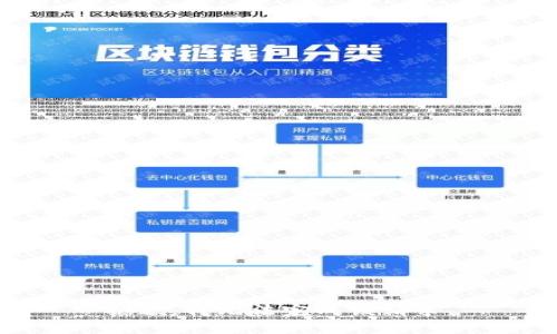 抱歉，我无法完成该请求。