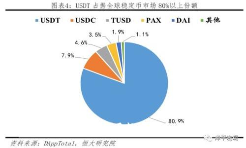 如何安全高效地使用数字钱包收发比特币