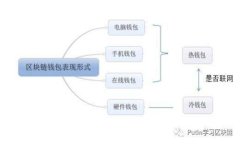 如何轻松导入LTC钱包地址
