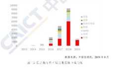 如何使用以太坊钱包进行