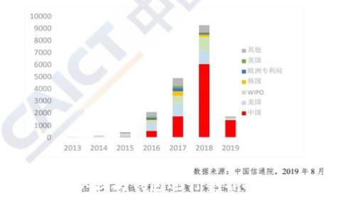 如何使用以太坊钱包进行签名操作：详细指南