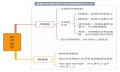 以太坊冷钱包合约调用：
