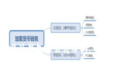 比特派钱包怎么转币：完