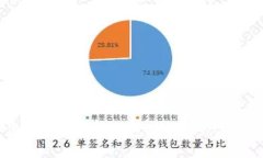 2023年俄罗斯比特币钱包最