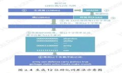 :比特币网络钱包私钥详解