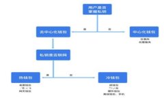 区块链电子钱包在中国银