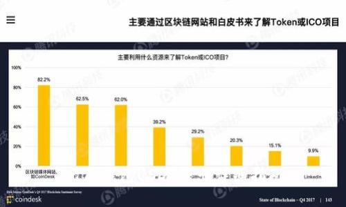 比原钱包USDT转出详细指南