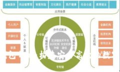 Uplay区块链钱包开发：构建