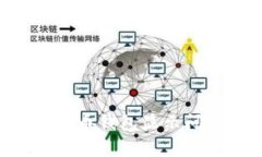 如何修复比特币钱包显示