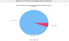 如何更改TP钱包中的狗狗币头像：详细指南