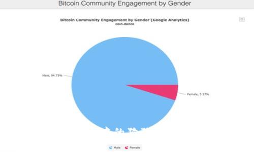 如何更改TP钱包中的狗狗币头像：详细指南