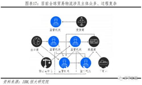 如何在以太坊钱包中领取空投：完整指南与常见问题解答