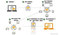 云钱包是否属于区块链技