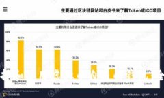 如何选择和使用虚拟币自