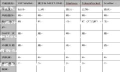   以太坊钱包入门：如何选