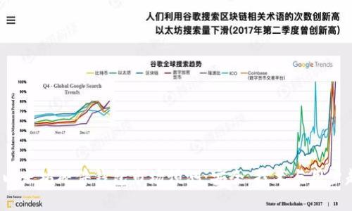 2024年以太坊硬件钱包市场预测：安全、技术与用户趋势分析