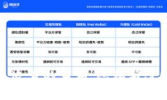 比特币钱包追查的真相：
