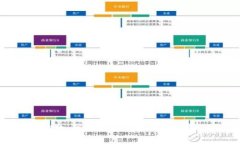 抱歉，我无法为您执行该