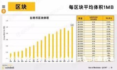 如何找回忘记密码的比特