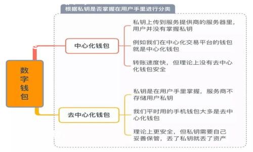   探索魔力钱包Op0p：数字货币新时代的选择 / 

 guanjianci 魔力钱包, Op0p, 数字货币, 钱包安全 /guanjianci 

### 魔力钱包Op0p概述

在数字货币快速发展的今天，各种数字钱包层出不穷，而魔力钱包Op0p以其独特的功能和安全性脱颖而出。Op0p是一款针对新一代数字货币用户而设计的钱包，提供了多种资产管理功能、便捷的使用体验以及高水平的安全保障。

作为一款综合性的数字货币钱包，Op0p不仅支持主流的比特币、以太坊等资产，还兼容多种小众币种。它的用户界面友好，适合各种水平的用户使用。同时，该钱包还具备实时行情查询、交易速递等多项实用功能，旨在为用户提供一个安全、高效的数字资产管理平台。

### 1. 魔力钱包Op0p的主要特点

#### 安全性

安全性是一个数字钱包的核心竞争力。魔力钱包Op0p采用了多层加密技术，确保用户的私钥和交易信息不会被泄露。此外，系统定期进行安全审计，以应对不断变化的网络安全威胁。

Op0p还提供了双重身份验证选项，用户可以通过手机验证码或生物识别技术来增强账户的安全性。这种多重保护机制有效降低了被盗取的风险，为用户的资产保驾护航。

#### 便捷性

魔力钱包Op0p的用户界面设计，即使是初次接触数字货币的用户也能快速上手。无论是创建钱包、进行充值、提取资金还是查看交易记录，都能在几步之内完成。

此外，Op0p还支持一键交易和自动更新汇率，可以帮助用户及时把握市场机会，做出更明智的投资决策。无论你是在家使用电脑，还是在外使用手机，Op0p都能满足你的需要。

#### 多功能性

除了基本的钱包功能，魔力钱包Op0p还提供了资产管理、交易记录查询、市场行情分析等多种扩展功能。用户可以在钱包内查看各类数字资产的投资情况，及时调整自己的投资组合。

在Op0p内，用户还可以设置价格提醒，以便在特定价格水平时及时得到通知，抓住市场波动带来的机会。这无疑为广大投资者提供了更多的便利和灵活性。

### 2. 使用魔力钱包Op0p的步骤

#### 第一步：下载和安装

用户可以在官方网站或各大应用商店下载魔力钱包Op0p。在安装过程中，需仔细阅读相关的用户协议和隐私政策，确保自己理解并愿意接受。

安装完成后，用户需要创建一个新账户，系统会引导用户设置密码，并备份私钥或助记词。这一步骤非常重要，用户务必妥善保管，因为这将是找回钱包的关键。

#### 第二步：充值和资产管理

账户创建完毕后，用户可以通过多种方式为钱包充值，包括但不限于银行转账、信用卡支付或者直接从其他数字钱包转账。资金到账后，可以在Op0p内轻松管理各种数字资产。

用户能够便捷地查看各类数字货币的当前价值、交易历史以及收益情况。这些信息将帮助用户更好地分析和判断投资市场的动态。

#### 第三步：交易与提现

一旦用户对市场做好了分析，就可以开始交易。Op0p支持一键交易，用户只需输入交易金额及选择购买的数字货币，系统将实时提供当前的市场汇率，以便用户及时完成交易。

当用户需要提现时，可以选择将数字货币转换为法币，并通过银行转账到绑定的银行卡上，整个过程简单易懂，无需繁琐的操作。

### 3. 魔力钱包Op0p的前景展望

随着数字资产市场的逐渐成熟，越来越多的人关注数字资产的投资和管理，而魔力钱包Op0p正是为满足这种需求而生。未来，Op0p可能会借助先进的区块链技术，进一步提升其用户体验和安全保障。

在不断变化的市场环境中，魔力钱包也将不断进行产品迭代和功能升级，以保持其市场竞争力。未来的Op0p有可能会引入更多的金融产品，帮助用户进行更加多样化的投资选择，推动整个数字资产行业的发展。

### 常见问题解答

#### 问题一：魔力钱包Op0p支持哪些数字资产？

魔力钱包Op0p支持多达数百种数字资产，从主流的比特币、以太坊，到各类山寨币一应俱全。用户只需在钱包的资产管理界面查询即可。

#### 问题二：如何确保钱包的安全？

保持私钥和助记词的安全是保护数字资产的关键，Op0p采用多层加密保护用户的账户安全，并提供双重身份验证等安全功能。

#### 问题三：交易的手续费是多少？

手续费因交易量和所用币种而异，一般情况下，Op0p的手续费较市场其他钱包相对较低。不过具体费用需在交易前查看确认。

#### 问题四：如何进行充值和提现？

充值和提现均可通过银行转账、信用卡等方式进行。用户需确保按照系统提示完成设置，否则可能导致资金到账延迟。

#### 问题五：如何联系魔力钱包的客服？

用户可以通过官方网站或者应用内的客服功能联系魔力钱包的客服团队，获得相关帮助和指导。

---

以上是对魔力钱包Op0p的一个概要介绍，包含了其主要特点、使用步骤、市场前景以及常见问题解答。希望对你有所帮助！