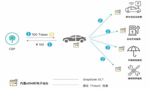 

虚拟钱包中出现未知加密货币的原因及应对策略