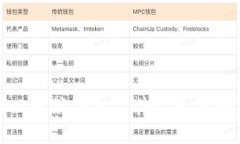 如何处理以太坊钱包文件