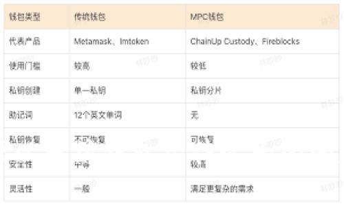 如何处理以太坊钱包文件过大的问题与策略
