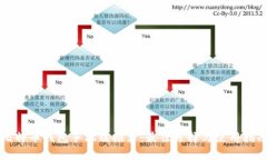比特币钱包手机端推荐：